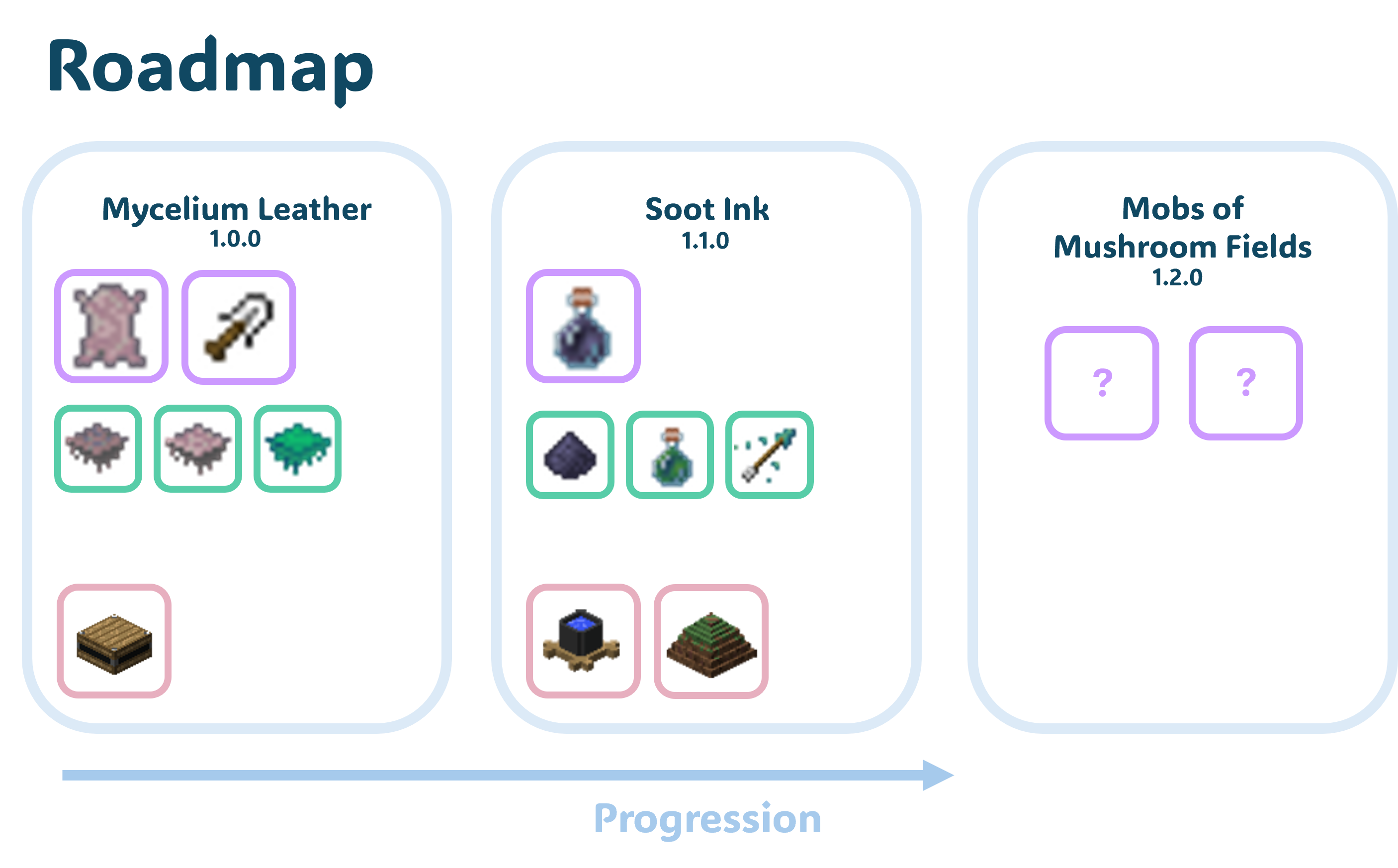 Roadmap