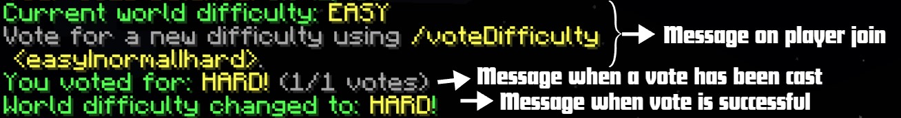 图片显示有人在聊天中投票时的消息。