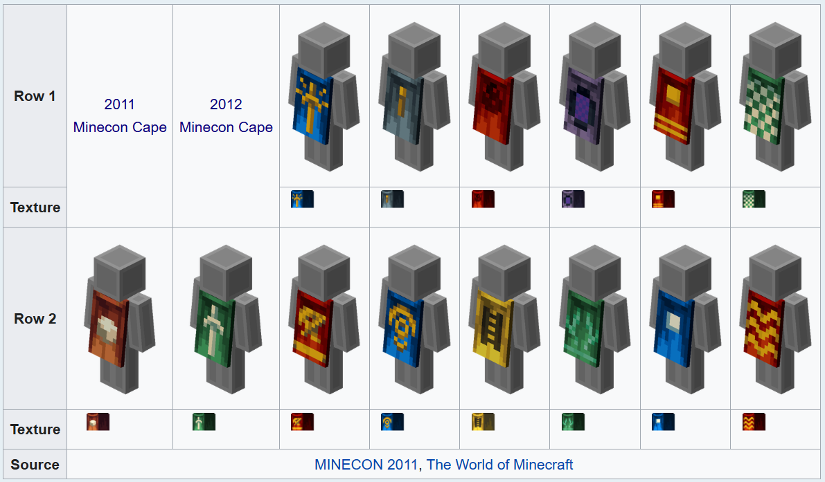 Unused Capes