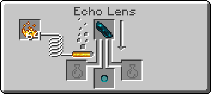Cyan Echo Lens recipe