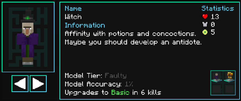 Witch data model