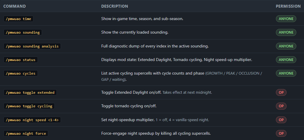 Diagnostics & Toggles