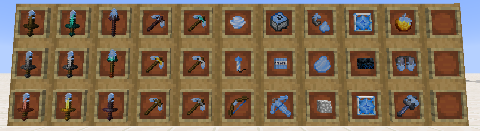 The Main Items Changed