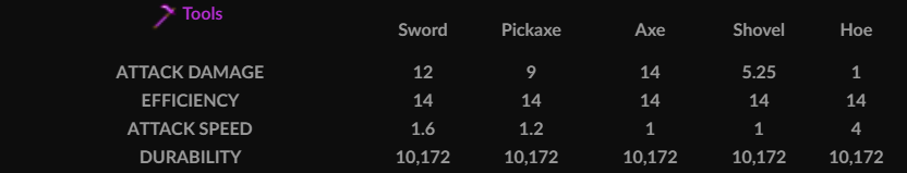 Morganite Tools Stats