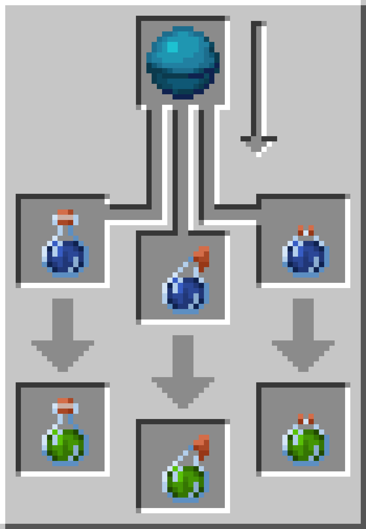 Brewing Potion of Luck