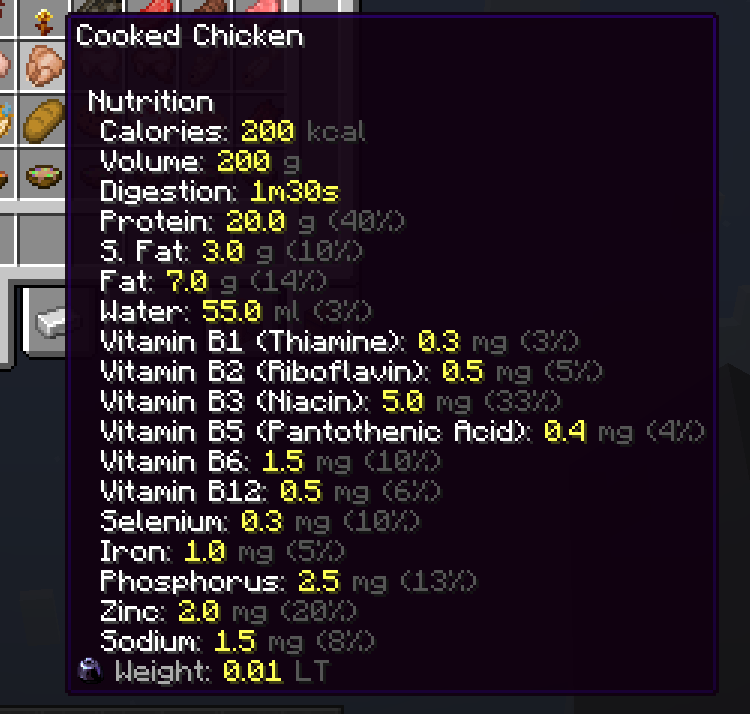Food Data