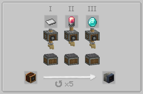 The new computer recipe: a sequenced gearshift is crafted into a computer using deployers