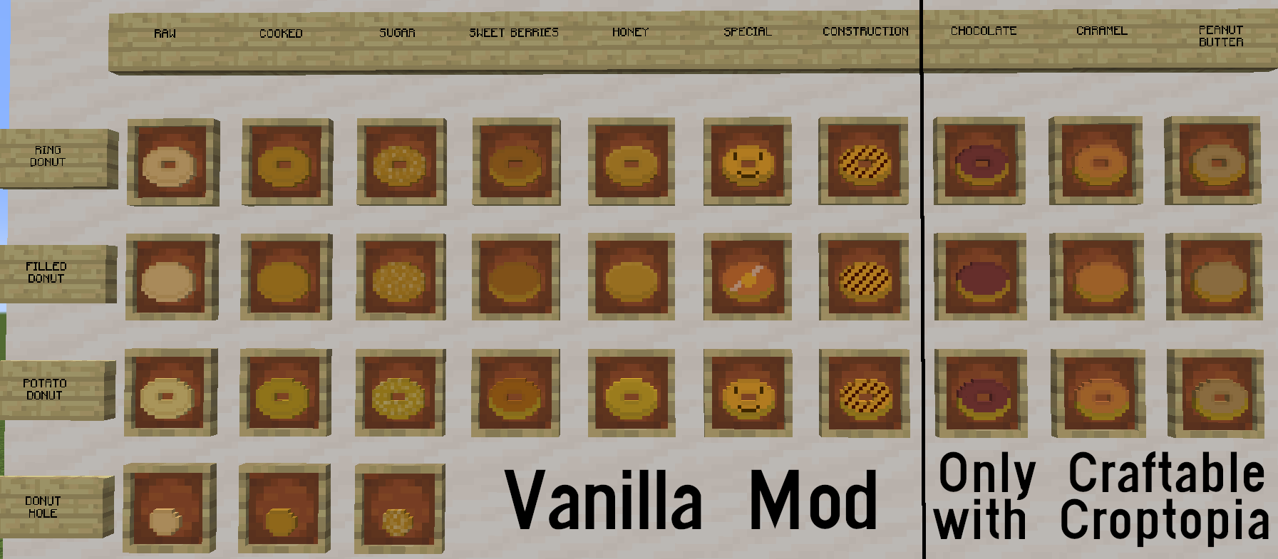 A grid describing which donuts are available