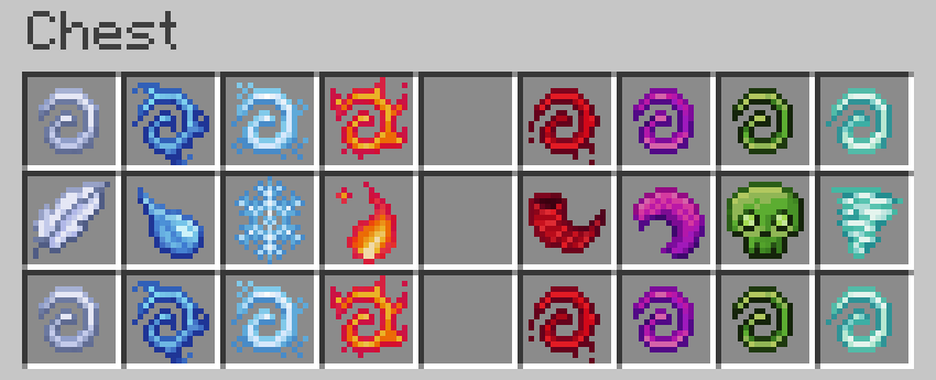 Items