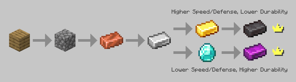 Progression Image