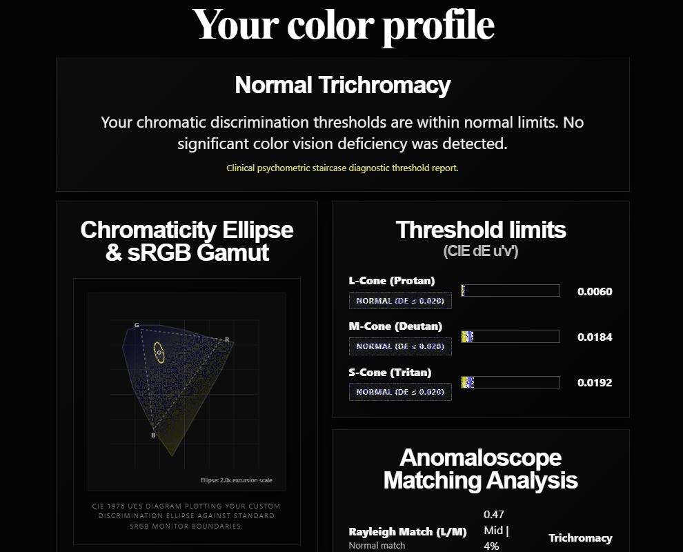 proto-trichromacy just noticeable difference test result