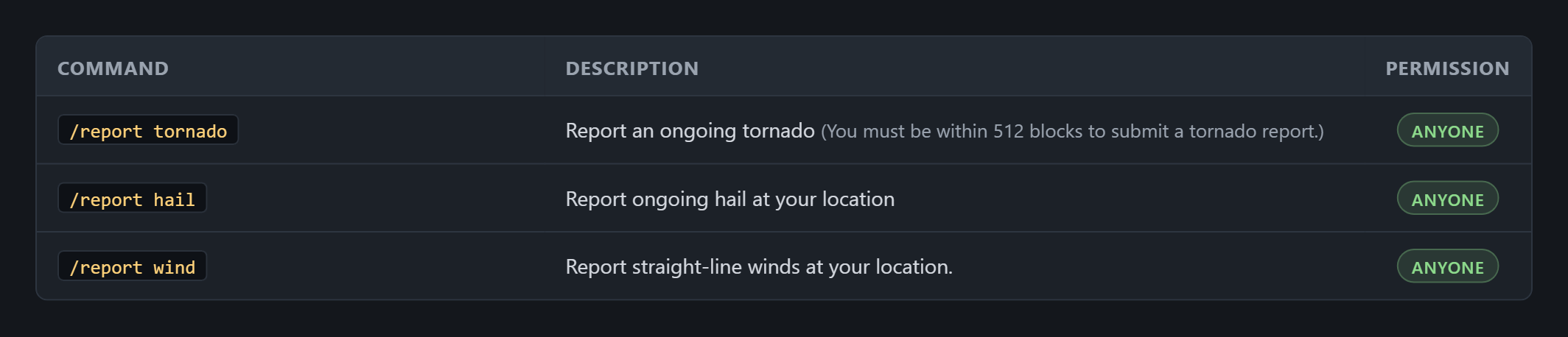 Storm Reports