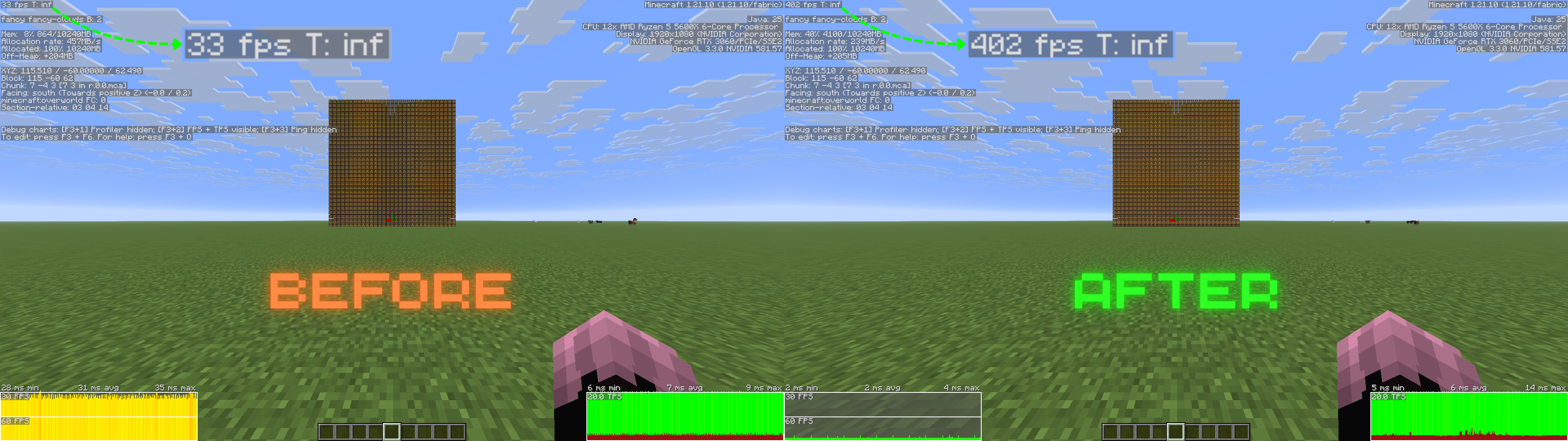 Performance Test: ~29000 chests