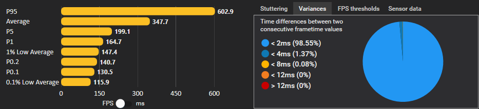 Performance only results