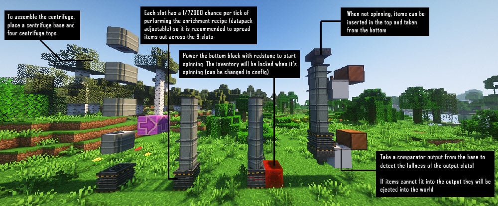 Instructions on assembling the centrifuge: 4 centrifuge tops on a centrifuge base, then power the base. Each slot has independent 1/72000 chance of enrichment. Comparator output can be taken out of bottom block for fullness of output