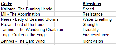 Table that shows all the gods