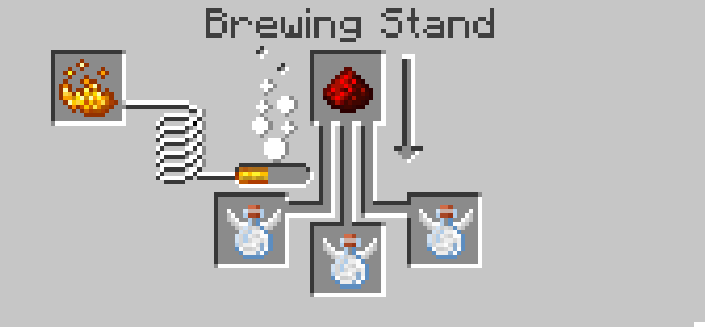 Potion of flight being brewed to 8 mins