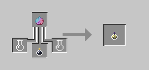 Static Solution Recipe