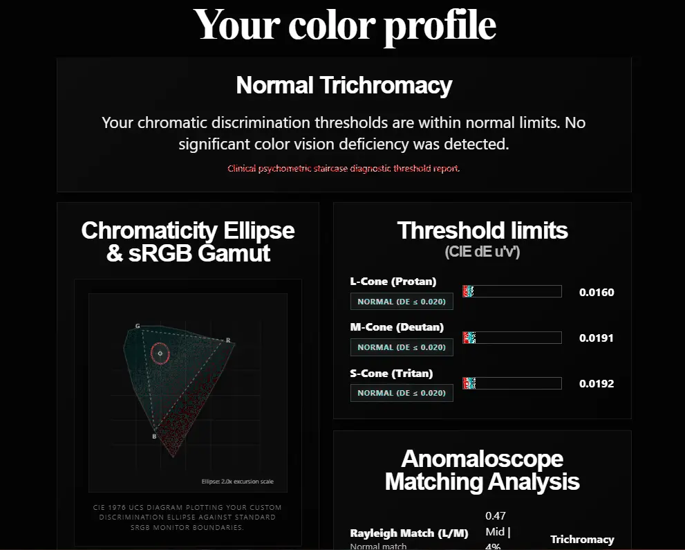 trito-trichromacy just noticeable difference test result