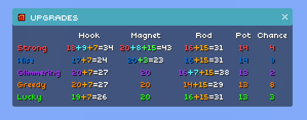 Upgrades module image
