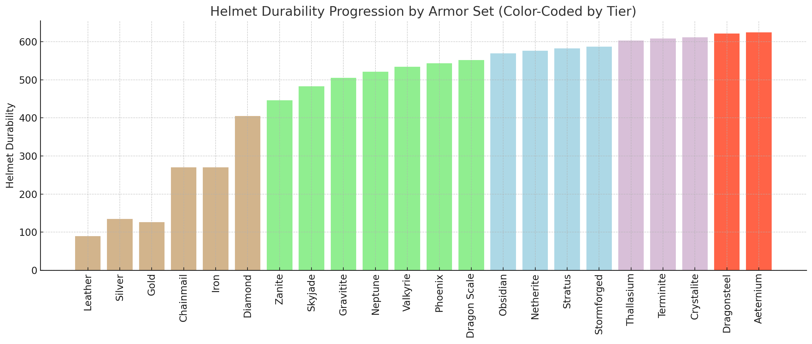 armor-durability
