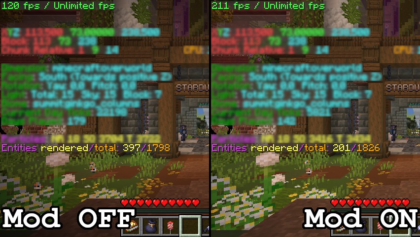 Comparison Image showing mod off vs on (120 vs. 210fps, 400 vs 200 rendered entities)