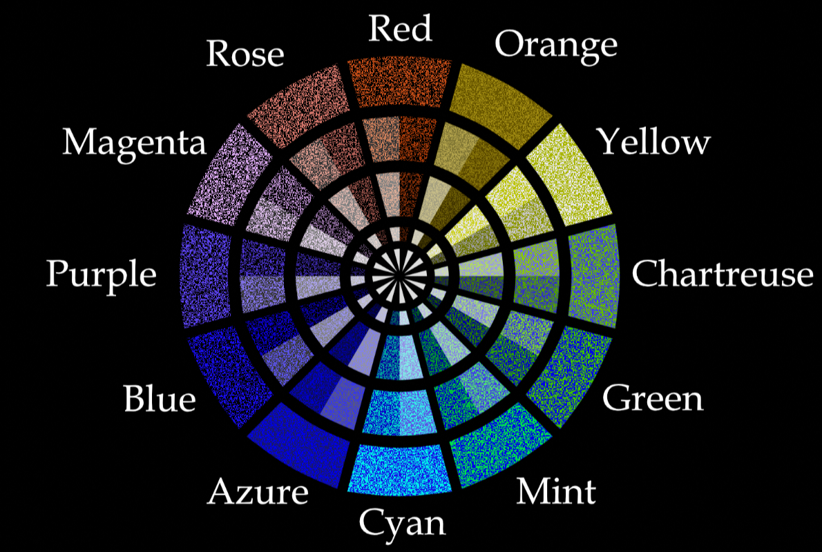 RGB Proto-Trichromacy color wheel