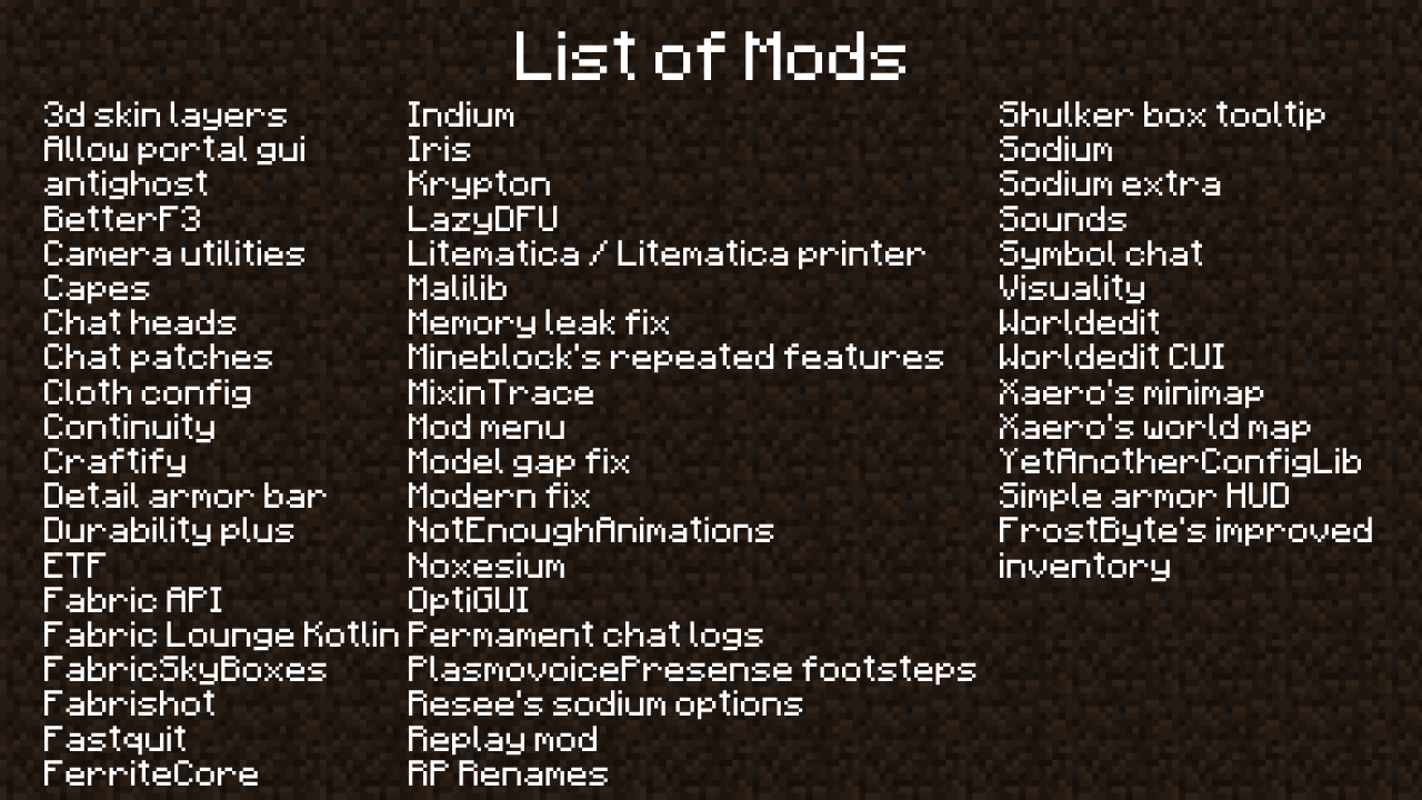 List of Mods