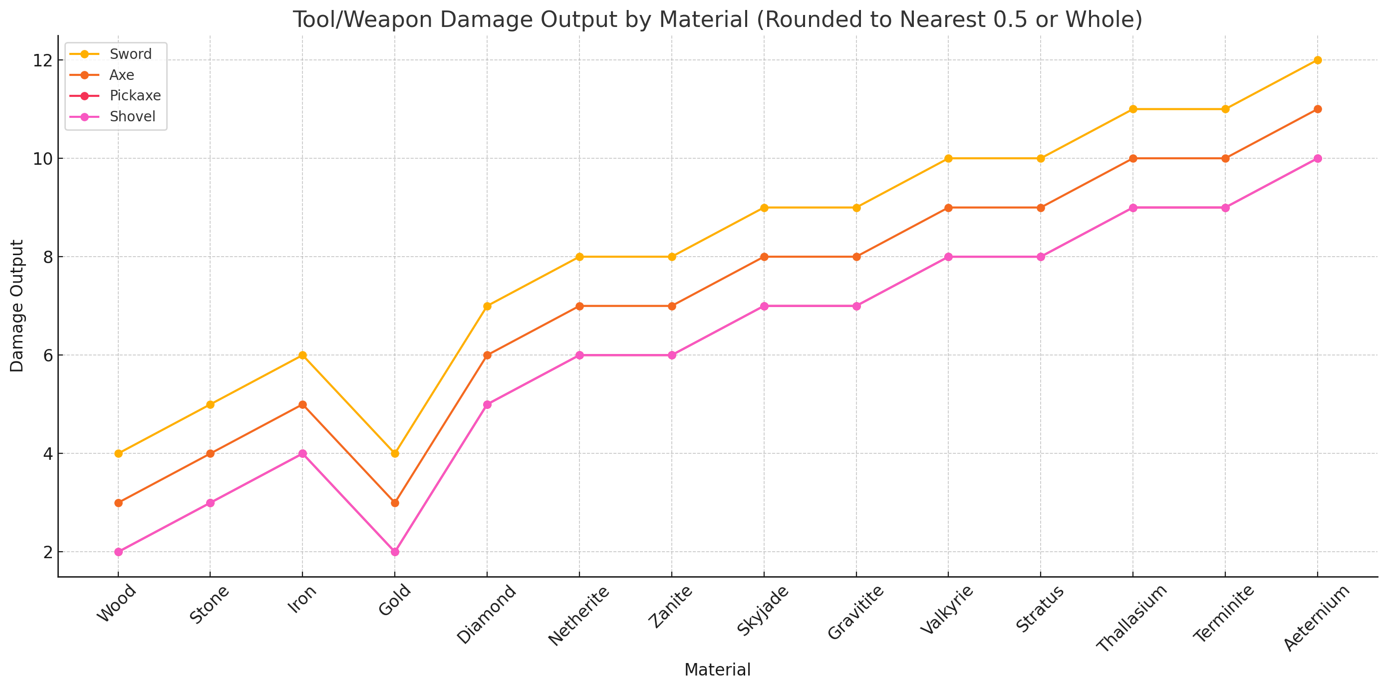 weapon-graph