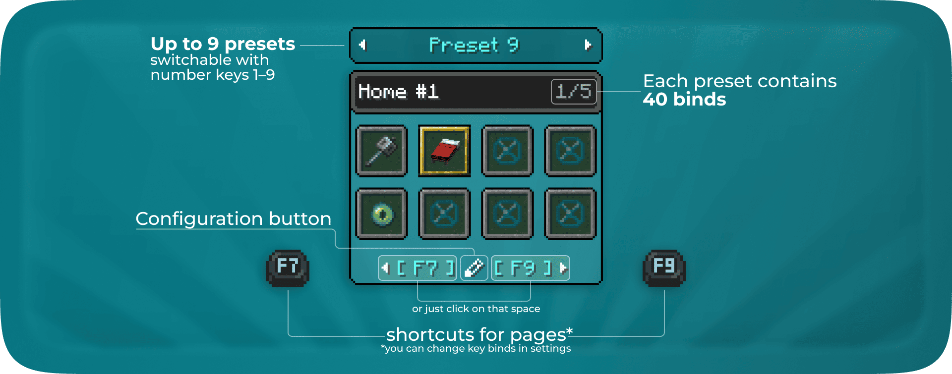 How to use