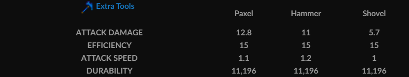 Sapphire Extra Tools Stats