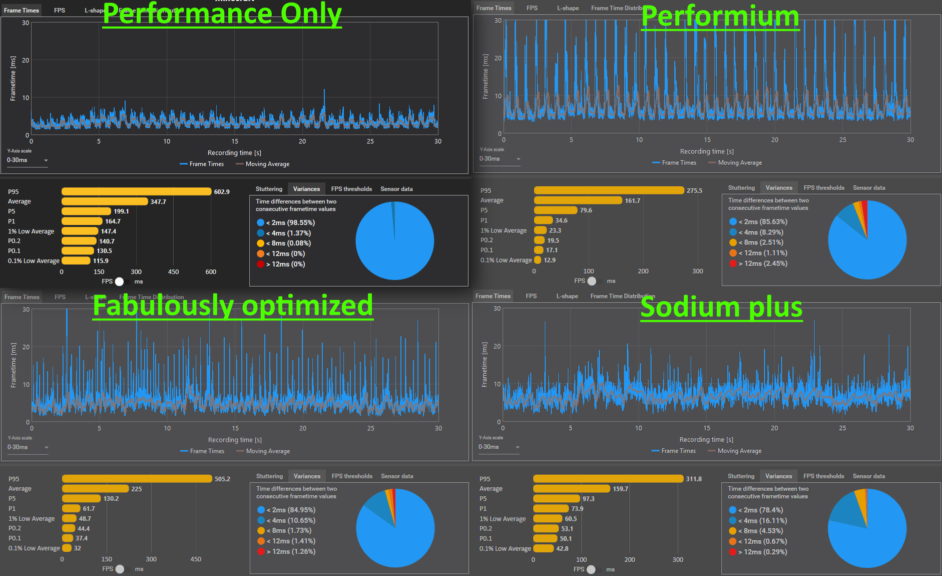 Comparison between popular modpacks