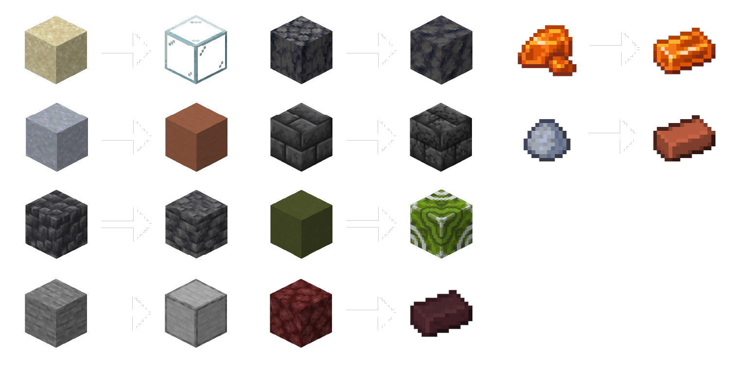 Visual Recipes