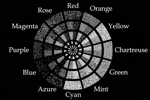 Mono Proto-Trichromacy Spectrum