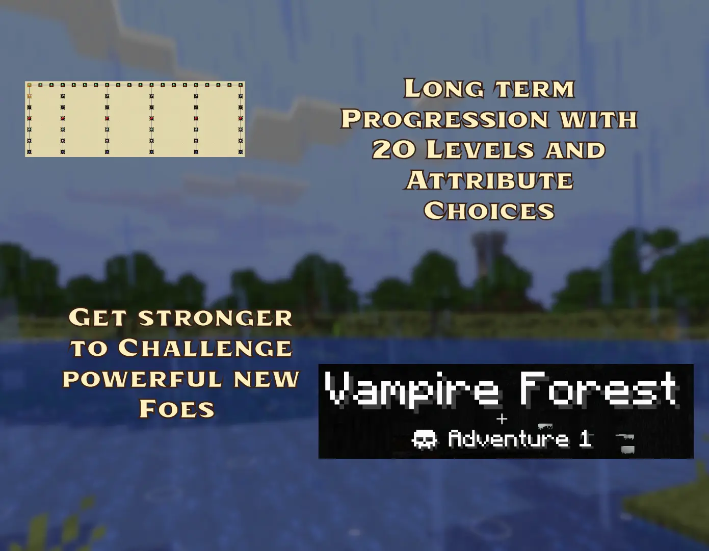 Levels and Difficulty