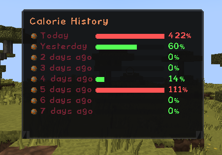 Calories - Hud