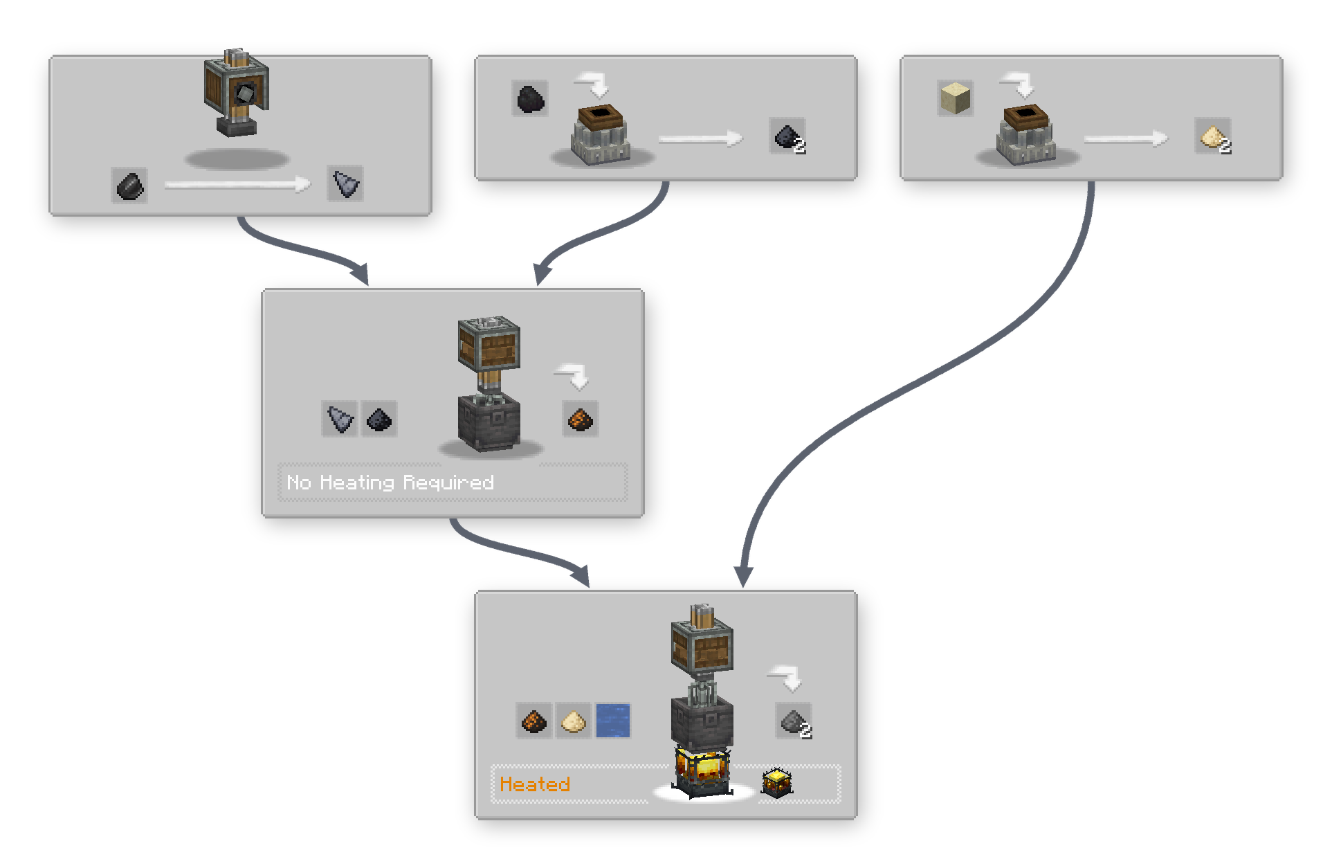Recipe Path