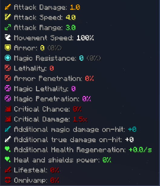 RPG Stats