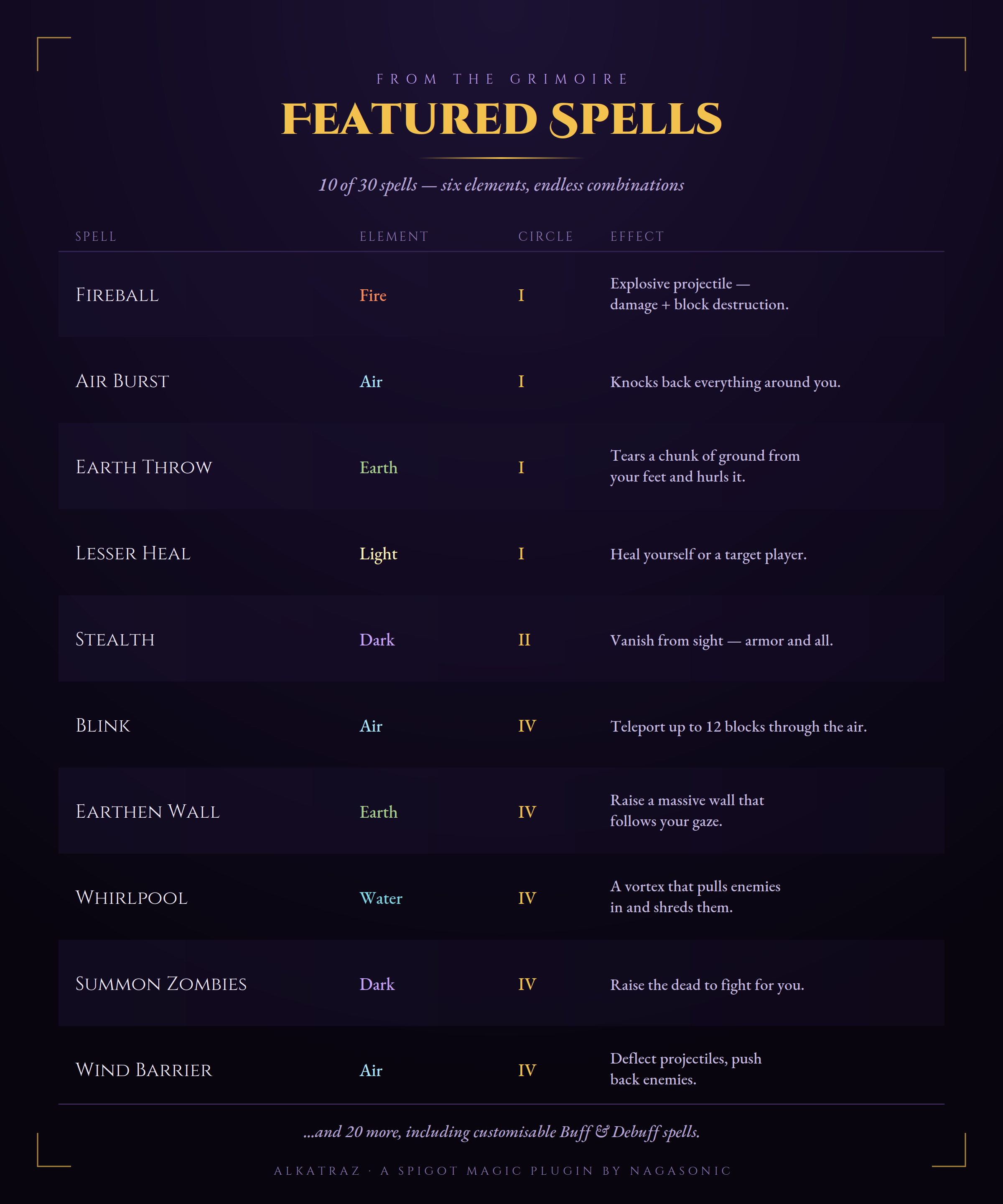 Featured Spells