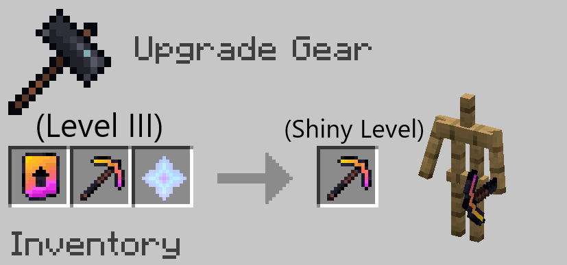 Shiny Levels