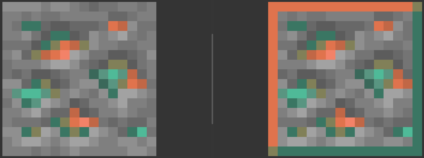 Copper Compare