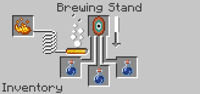 Wormhole Potion Brewing Recipe