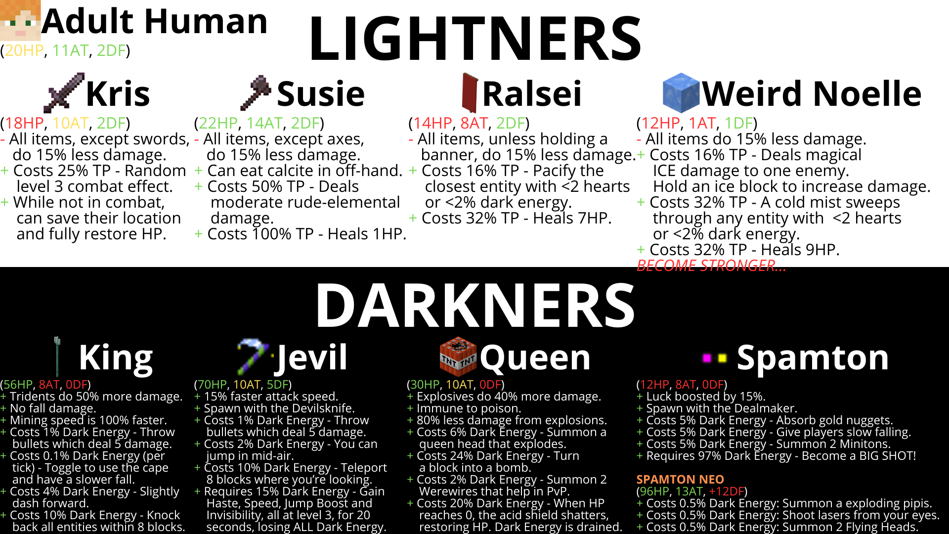 Deltarune: Origins & Powers