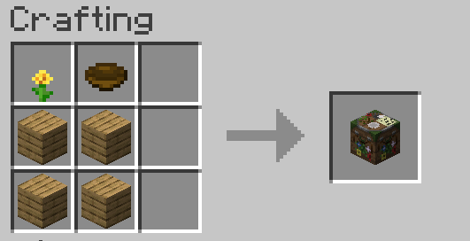 The crafting recipe for the Herbalism Kit requires four of any wood planks, a flower, and a bowl.