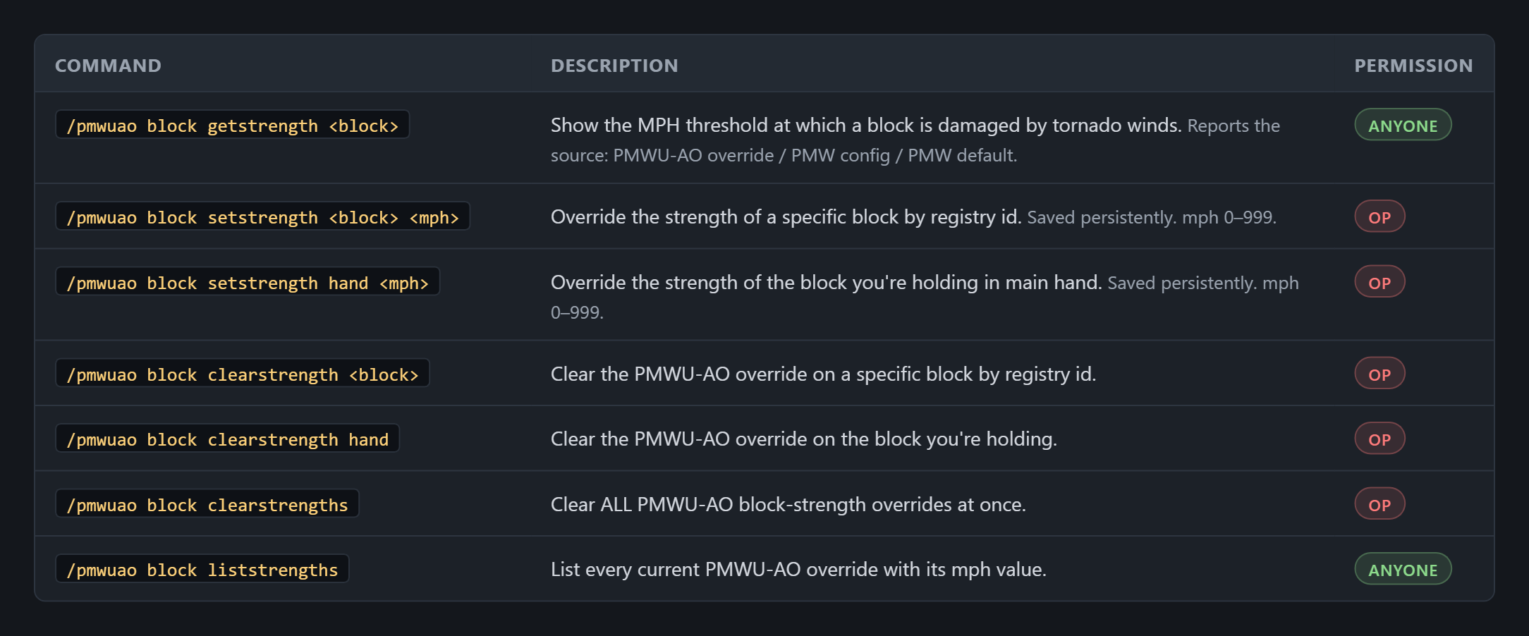 Block Strength Overrides