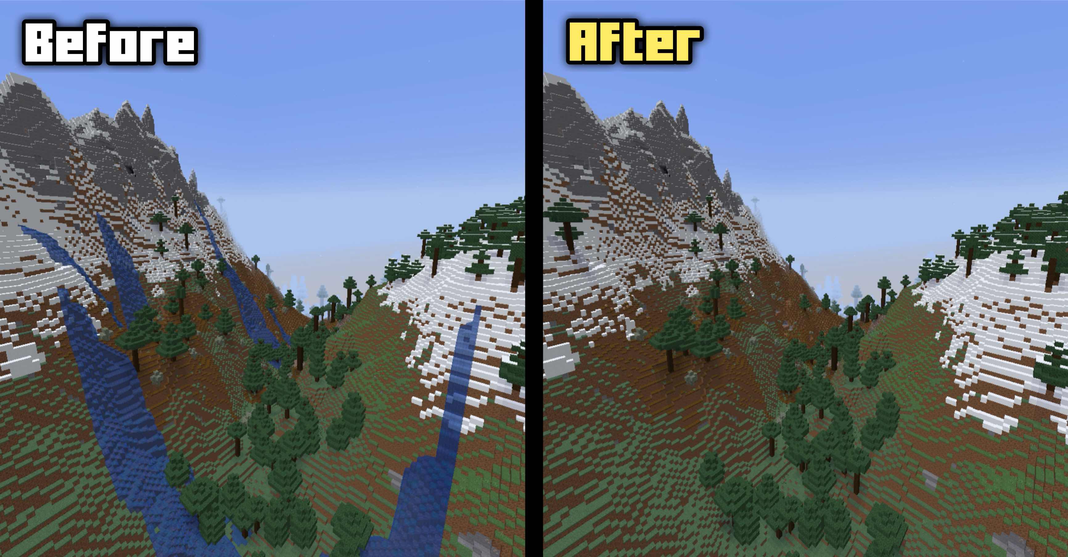 Waterfalls are now reduced in higher areas such as mountains.