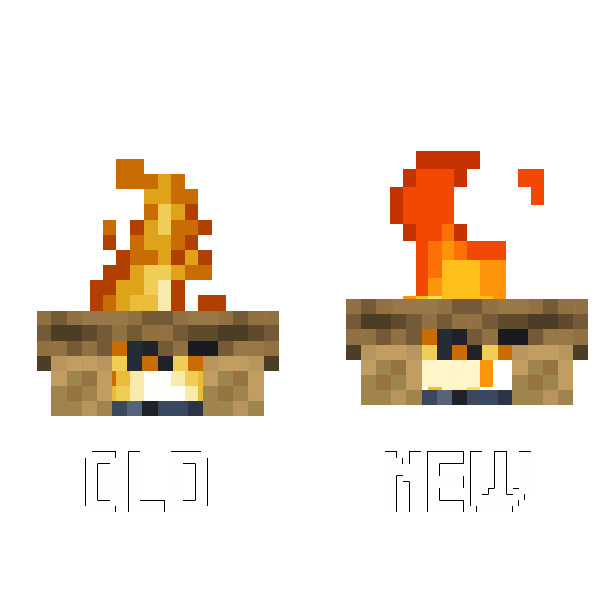 comparison