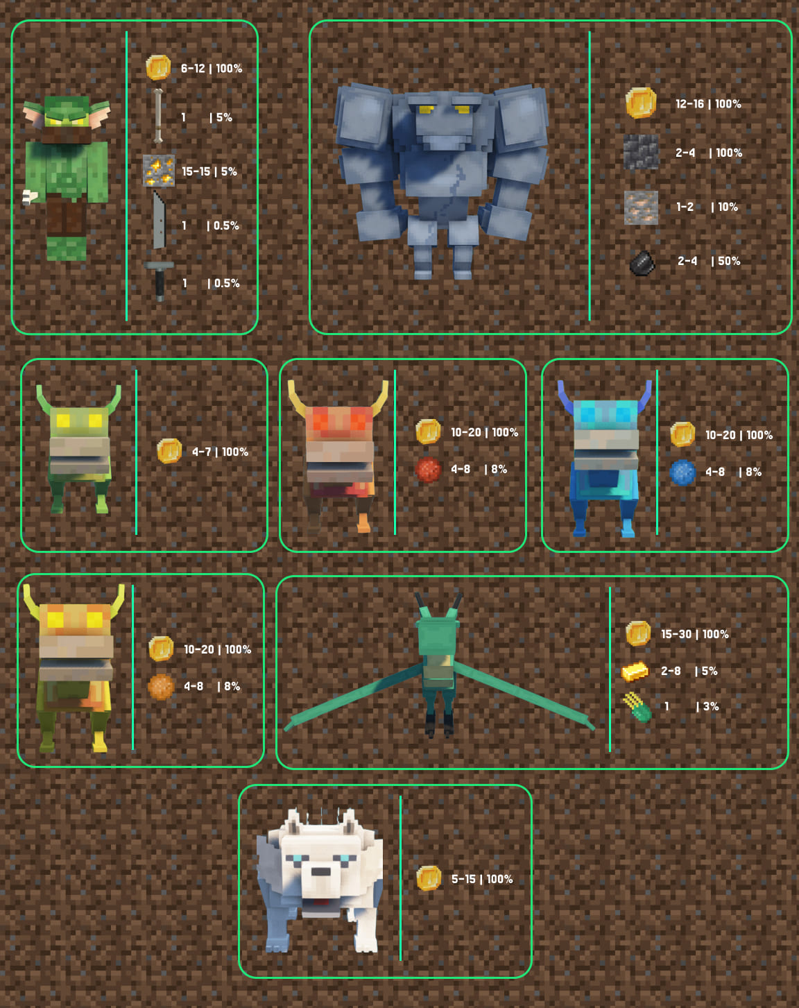 All Mobs Drops