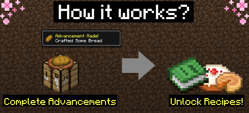 Explanation on how this datapack works