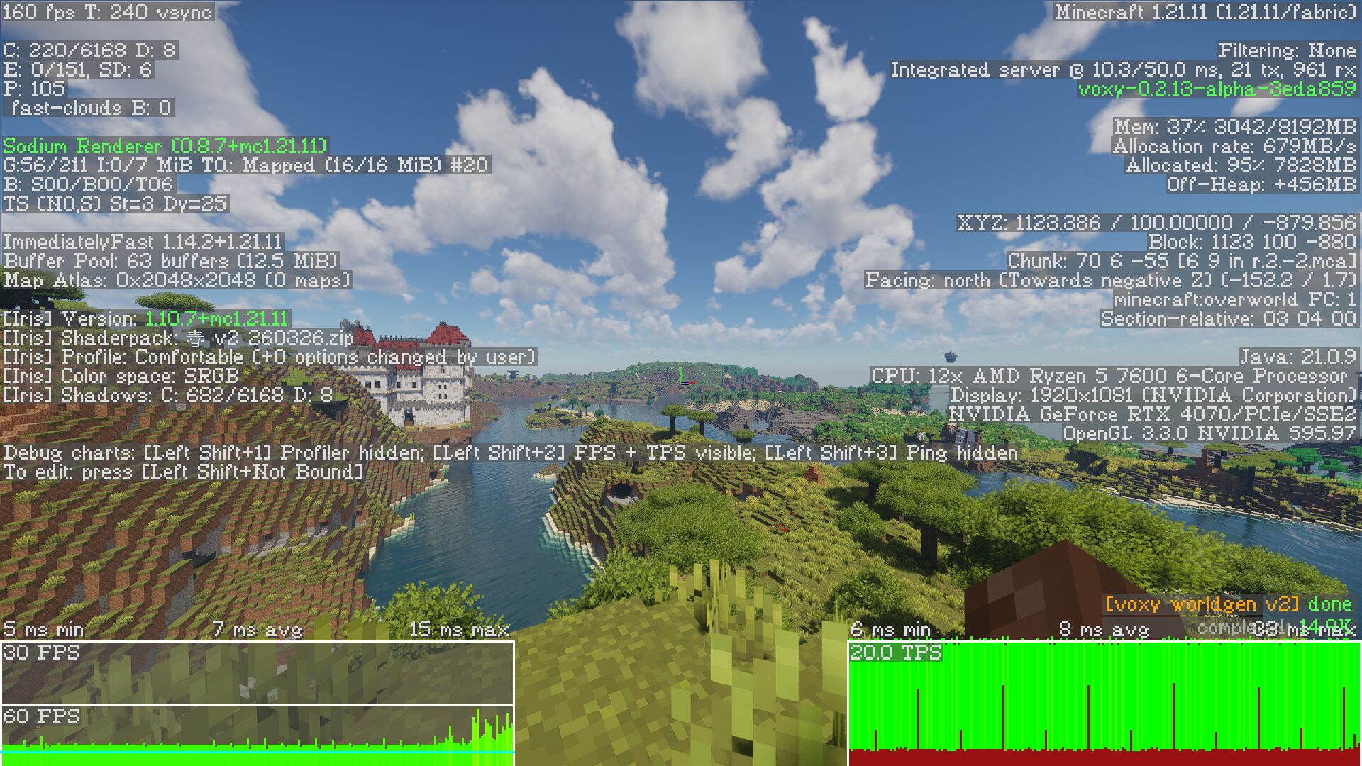 The F3 screen showing 160 fps with consistent server TPS